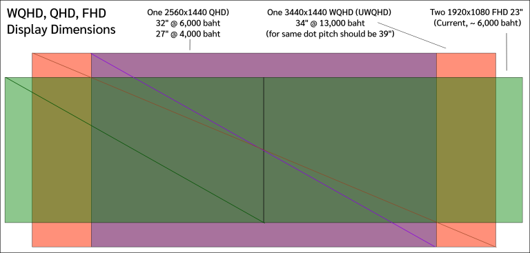 display dimensions of wqhd, qhd, fhd
